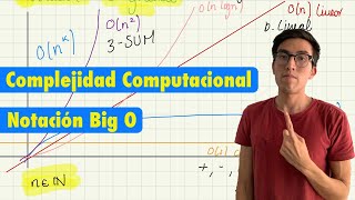 Complejidad Computacional 101 Big O Búsqueda Lineal y Búsqueda Binaria [upl. by Airym172]