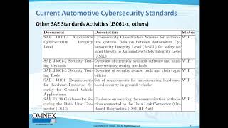 Automotive Cybersecurity Integration with Functional Safety and ASPICE [upl. by Ravid374]