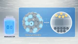 Blue Black Titanium Dioxide TiO2 for Visible Solar Light Photocatalysis [upl. by Pomfret466]