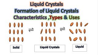 What are Liquid Crystals 😉 Definition Formation Types  Uses amp Properties of Liquid Crystals [upl. by Jeremias]