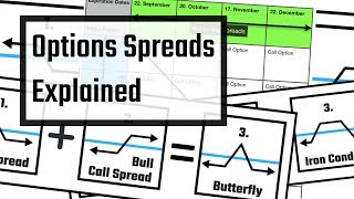 Option Spreads Explained  The Ultimate Guide [upl. by Valina]