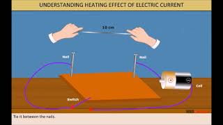 Electric Current and its Effects  Class 7 [upl. by Anairda]