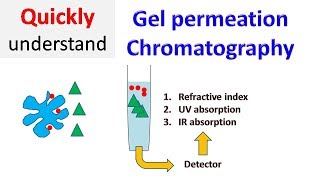 Gel permeation chromatography  gel Filtration chromatography  Size exclusion chromatography [upl. by Batruk501]