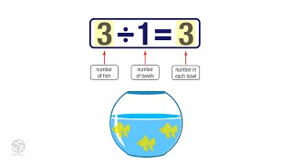 Division Rules for 1 and 0 Grade 3 [upl. by Ierna]