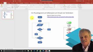 Flussdiagramm mit PowerPoint erstellen  ein Beispiel zum fächerübergreifenden Unterricht [upl. by Sarge269]