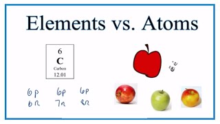 Difference between Atoms and Elements [upl. by Eniamerej435]