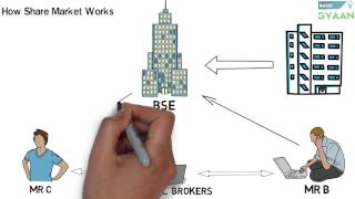 What is Share And Stock Market Hindi [upl. by Sherurd899]