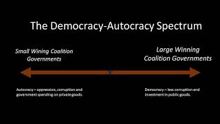 The Dictators Handbook — Summary and Analysis [upl. by Eliak]