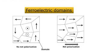 Introduction to Ferroelectricity [upl. by Ellatsirhc193]