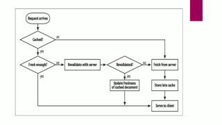 HTTP Tutorial  How Does HTTP Work [upl. by Nirihs]