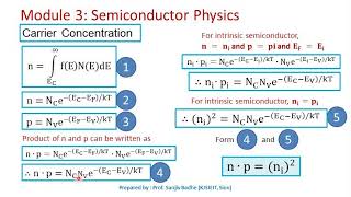 Carrier concentration using Fermi Dirac distribution function [upl. by Dnivra]