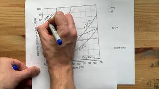 Solubility Curves Answer any Question [upl. by Hterrag]