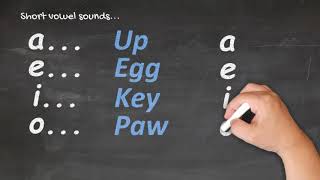 Te Reo Māori for Beginners  Pronunciation 1 [upl. by Weasner]