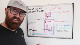 Light Switch Wiring Diagram [upl. by Gussi]