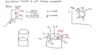 16A Introduction to polar stresses [upl. by Flagler]