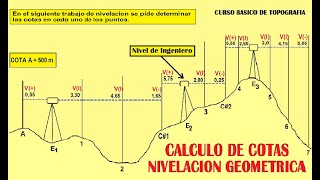 Calculo de COTAS en una NIVELACIÓN TOPOGRÁFICA [upl. by Elleinahc]