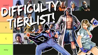 TEKKEN 7 CHARACTER DIFFICULTY TIERLIST [upl. by Eachern]