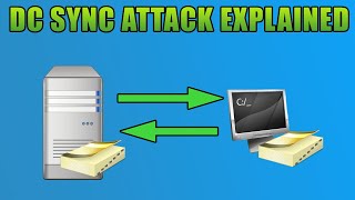 DC Sync Attacks With Secretsdumppy [upl. by Aset]