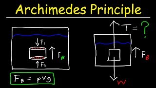 Archimedes Principle Buoyant Force Basic Introduction  Buoyancy amp Density  Fluid Statics [upl. by Snashall]