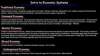 Economic Systems  Traditional Command Market Underground amp Mixed Economies [upl. by Dael]