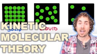 Kinetic Molecular Theory [upl. by Eaned]