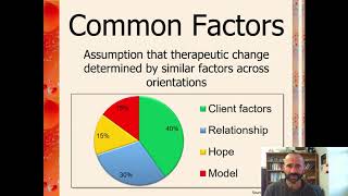 What is Integration in Counselling and Psychotherapy [upl. by Wadell]