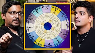 12 Zodiac Signs According To Hindu Astrology  Rajarshi N Explains [upl. by Idoc]