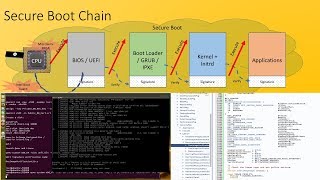 UEFI Linux Secure Boot Kernel Signing and Verification demo [upl. by Lavery]