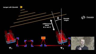 The twotelescope interferometer [upl. by Kciwdahc]