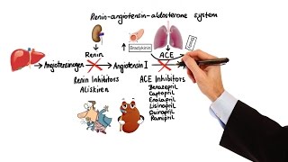 How does Aspirin Work  Pharmacology [upl. by Timotheus376]