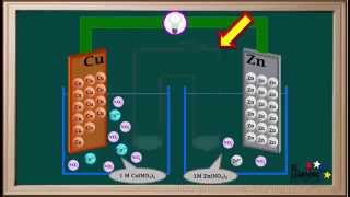 WCLN  Electrochemical CellsIntroductionPart 1  Chemistry [upl. by Airasor]