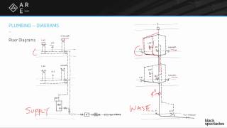 Riser Diagrams  Building Systems [upl. by Amleht]