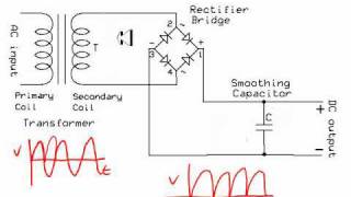 AC Adapters Explained [upl. by Nations]