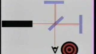 Laser Interferometry [upl. by Catherine]