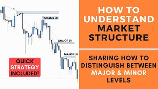 How to Understand Market Structure  FOREX [upl. by Ahseem837]