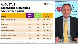 EHRA Free Webinar Acute Coronary Syndrome and Atrial Fibrillation [upl. by Bonnes132]