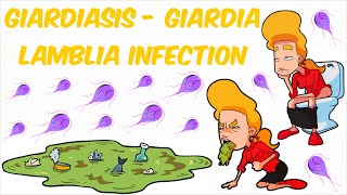 Giardiasis  Giardia lamblia Infection [upl. by Walford]