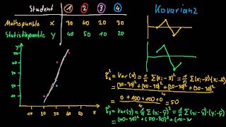 Statistik Kovarianz und Korrelation Grundlagen  FernUni Hagen  Wiwi [upl. by Maitund905]