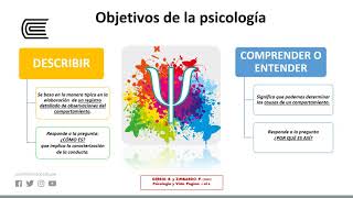 Definición y objetivos de la psicología [upl. by Anairol]