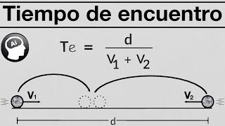 Tiempo de encuentro MRU [upl. by Milan]