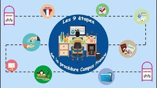 Les 9 étapes de la procédure Campus France [upl. by Olyhs]