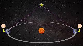 History of Astronomy Part 3 Copernicus and Heliocentrism [upl. by Dnomhcir]