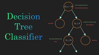 Decision Tree Classification Clearly Explained [upl. by Luehrmann]