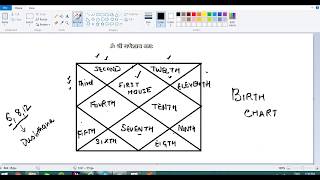 Vedic Astrology  112 Houses explained [upl. by Enelrak]