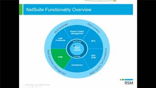 NetSuite CRM Overview Demo [upl. by Godden242]