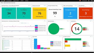 SolarWinds Orion Modern Dashboards Overview [upl. by Lever]