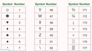 Tutorial on Using Alt Character Codes  T OBrien [upl. by Belen]