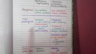 Understanding Membranoproliferative Glomerulonephritis Part 2 Hot Topic [upl. by Aggri935]