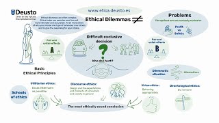 What is an ethical dilemma [upl. by Laszlo265]