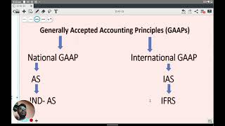 What Is GAAP AND IFRS ACCOUNTING STANDARD CLASS IN TELUGUjaiib [upl. by Nathaniel]